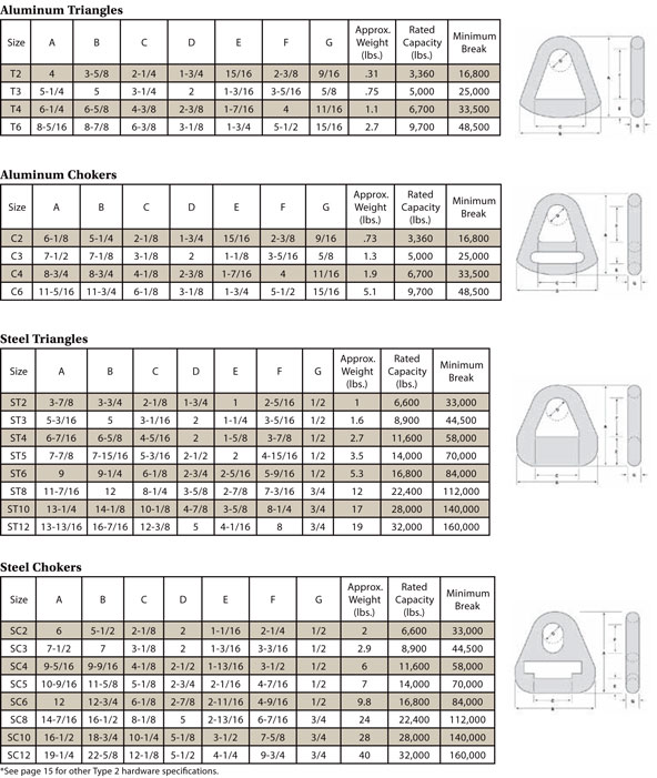 Hardware Specifications