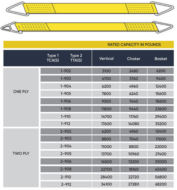 Web Slings with Fittings